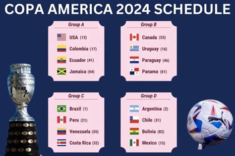 copa america 2024 groups and schedule